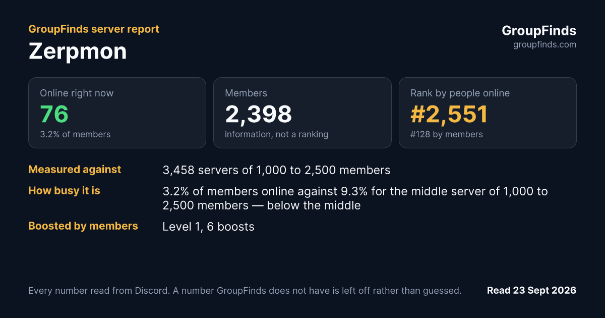 Zerpmon's GroupFinds server report