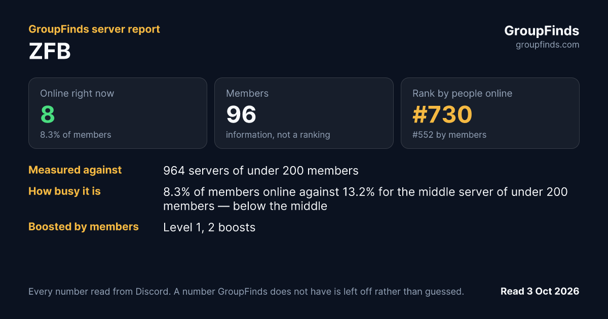 ZFB's GroupFinds server report