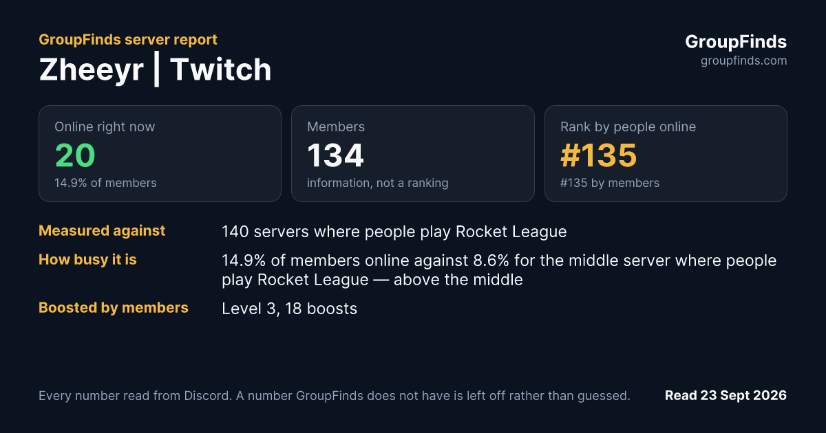 Zheeyr | Twitch's GroupFinds server report