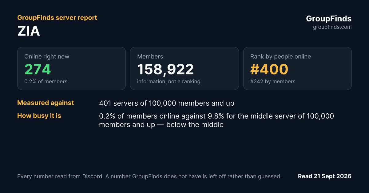 ZIA's GroupFinds server report