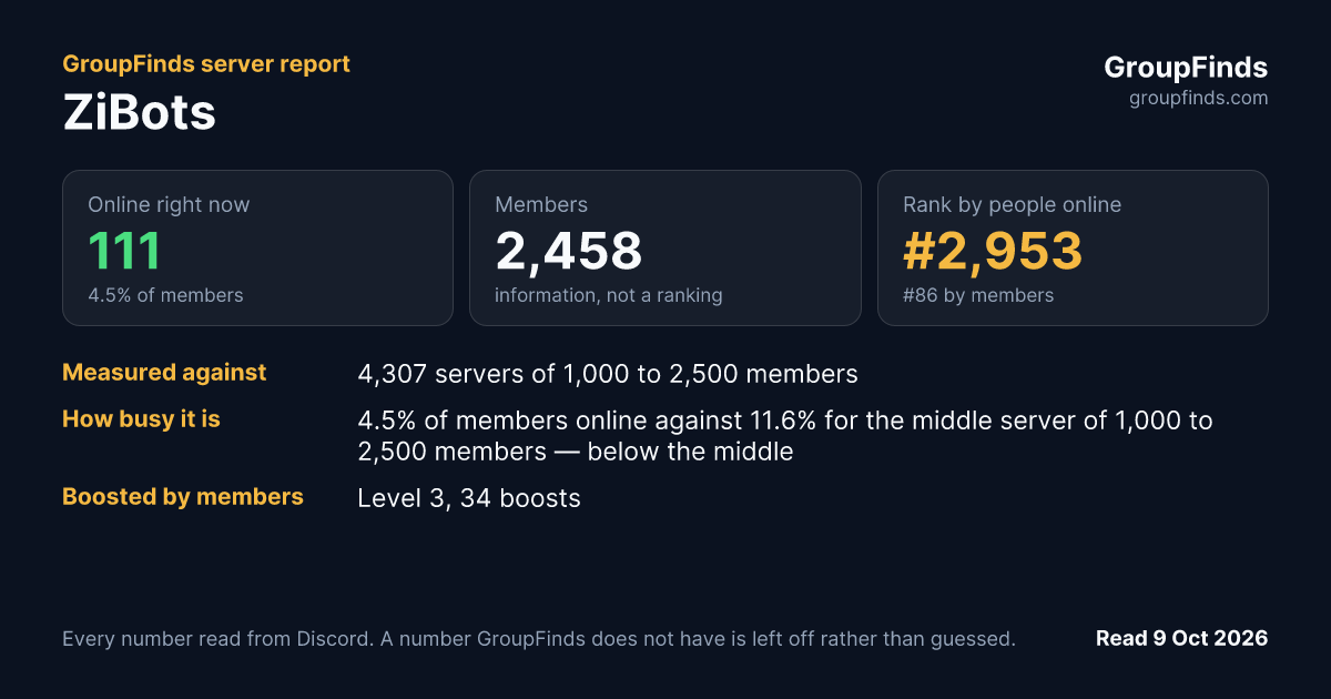 ZiBots's GroupFinds server report