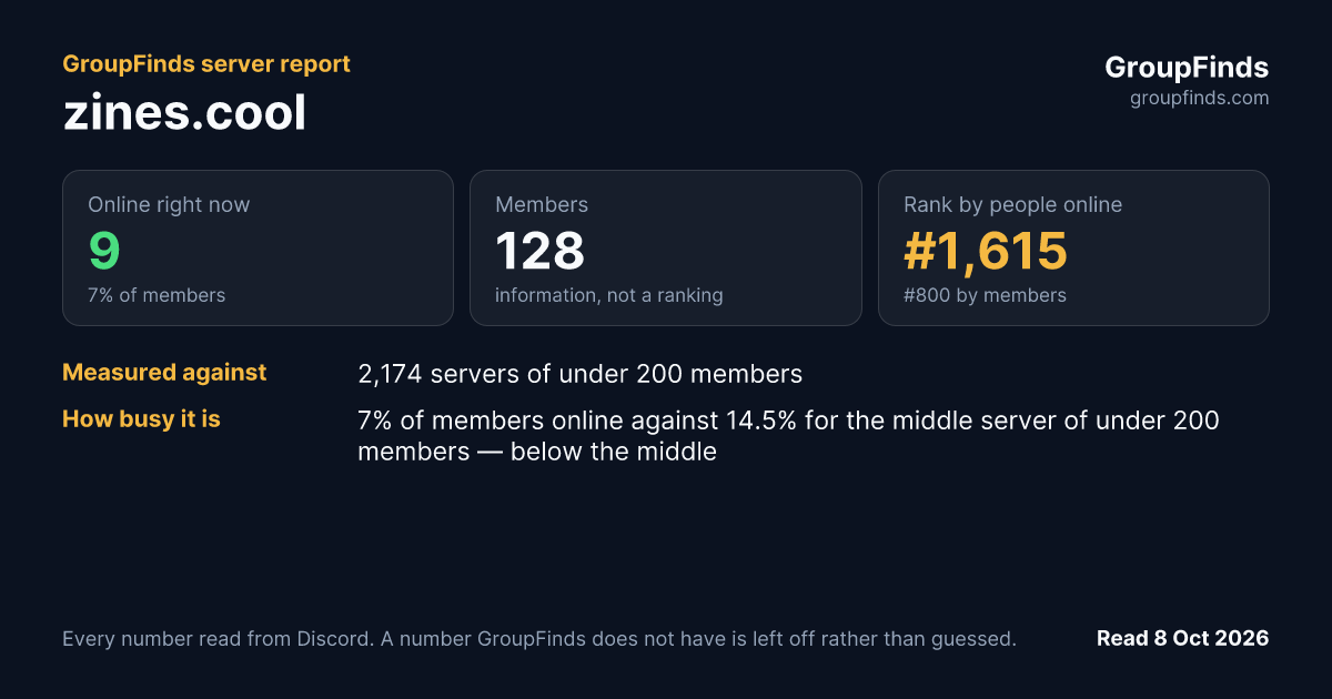 zines.cool's GroupFinds server report
