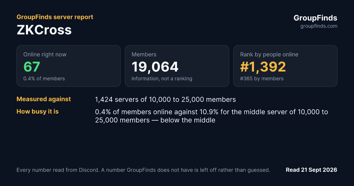 ZKCross's GroupFinds server report