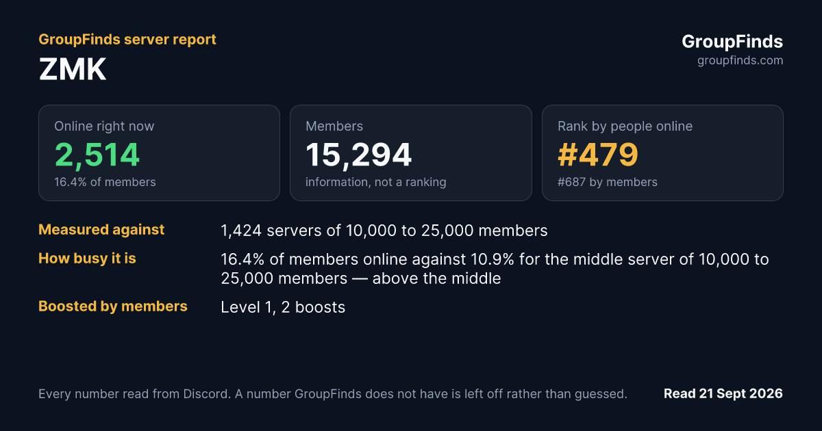 ZMK's GroupFinds server report