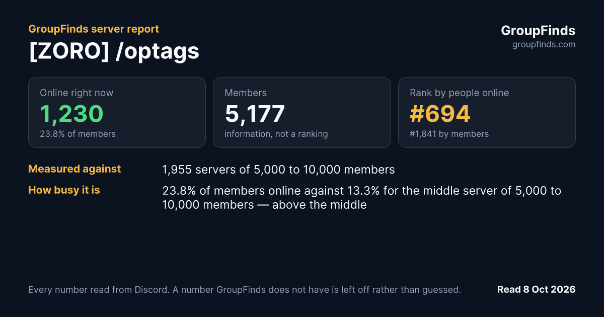 [ZORO] /optags's GroupFinds server report