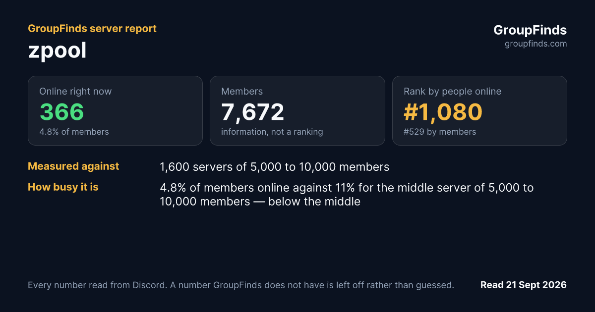 zpool's GroupFinds server report