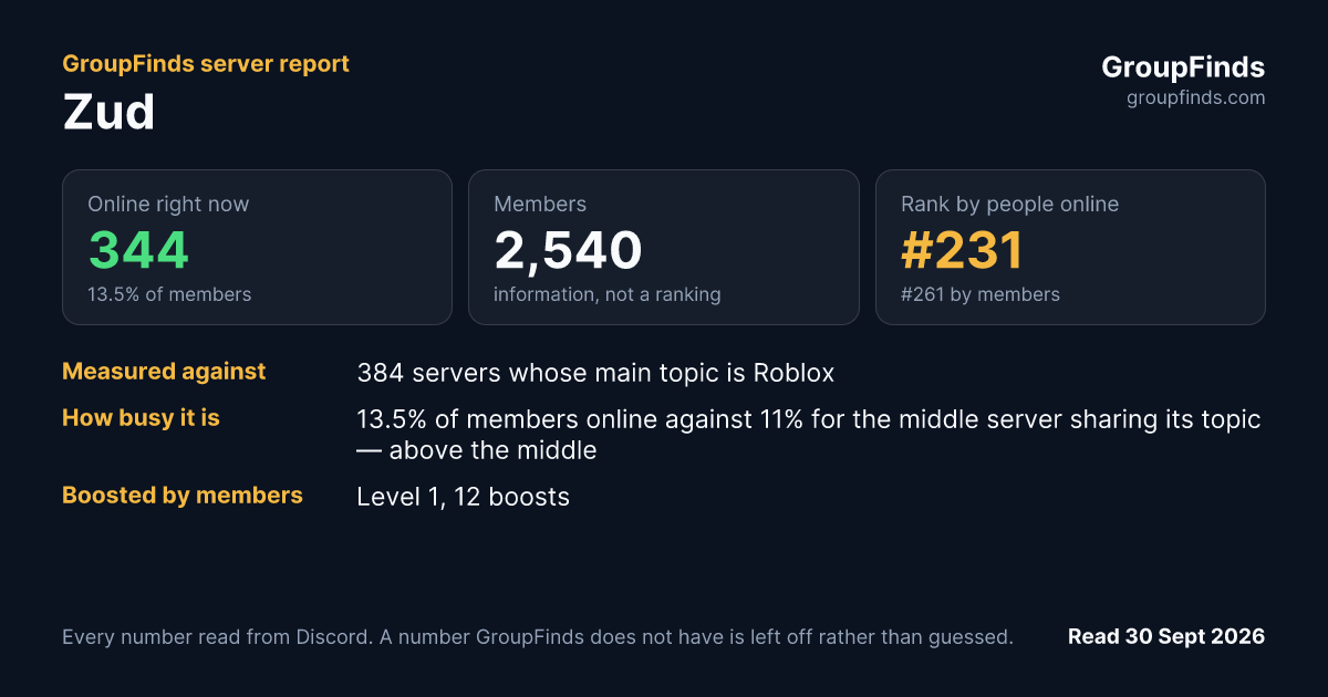 Zud's GroupFinds server report