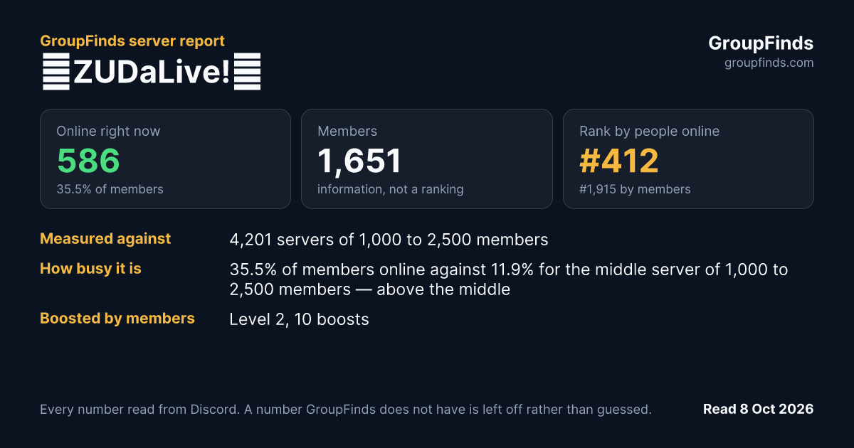 ⭐ZUDaLive!⭐'s GroupFinds server report
