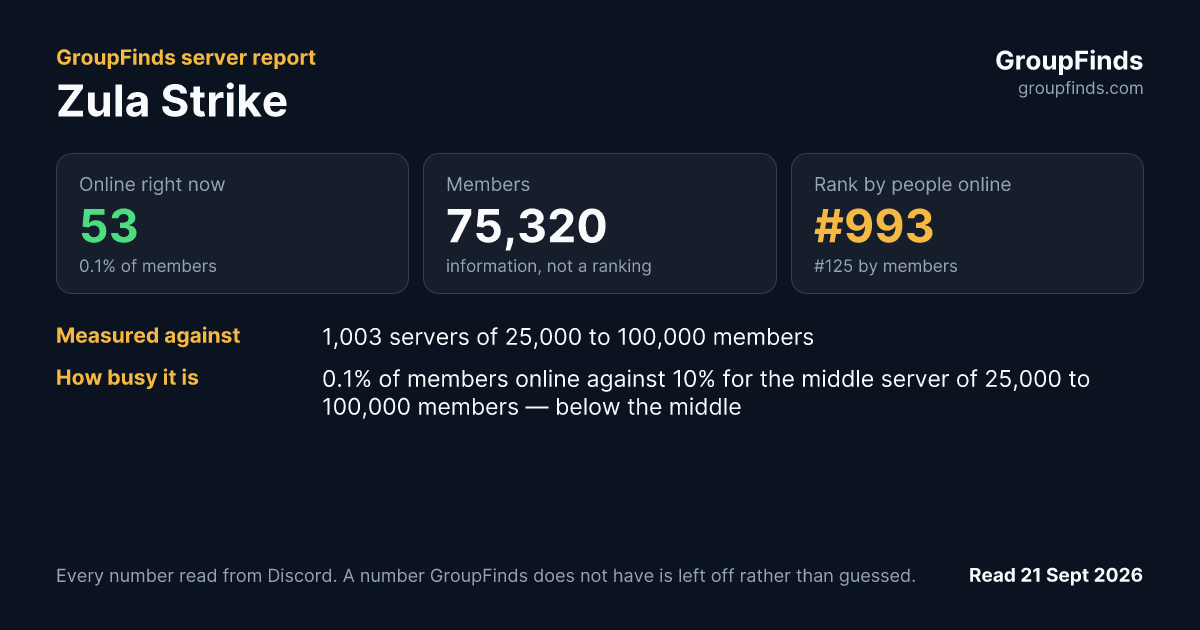 Zula Strike's GroupFinds server report