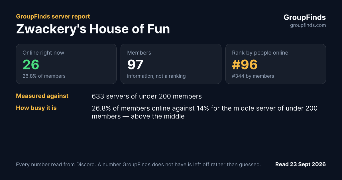 Zwackery's House of Fun's GroupFinds server report