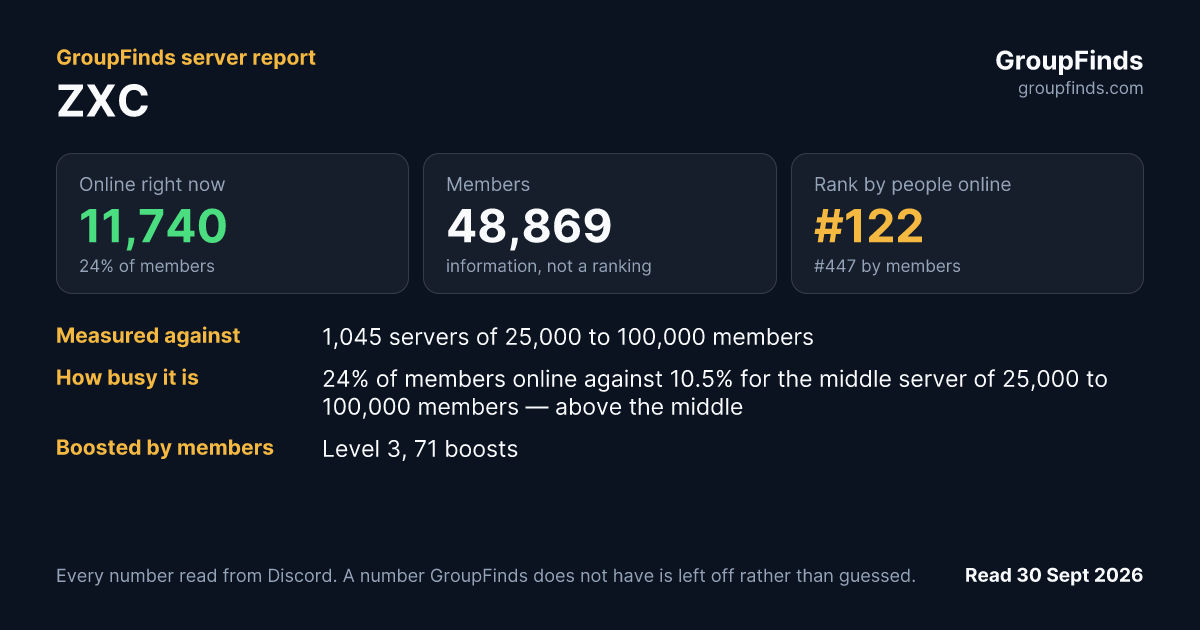 ZXC's GroupFinds server report