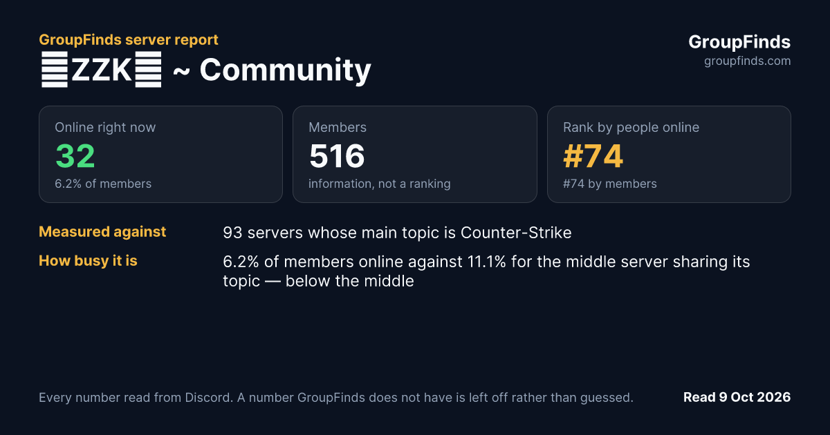 ★ZZK★ Community's GroupFinds server report