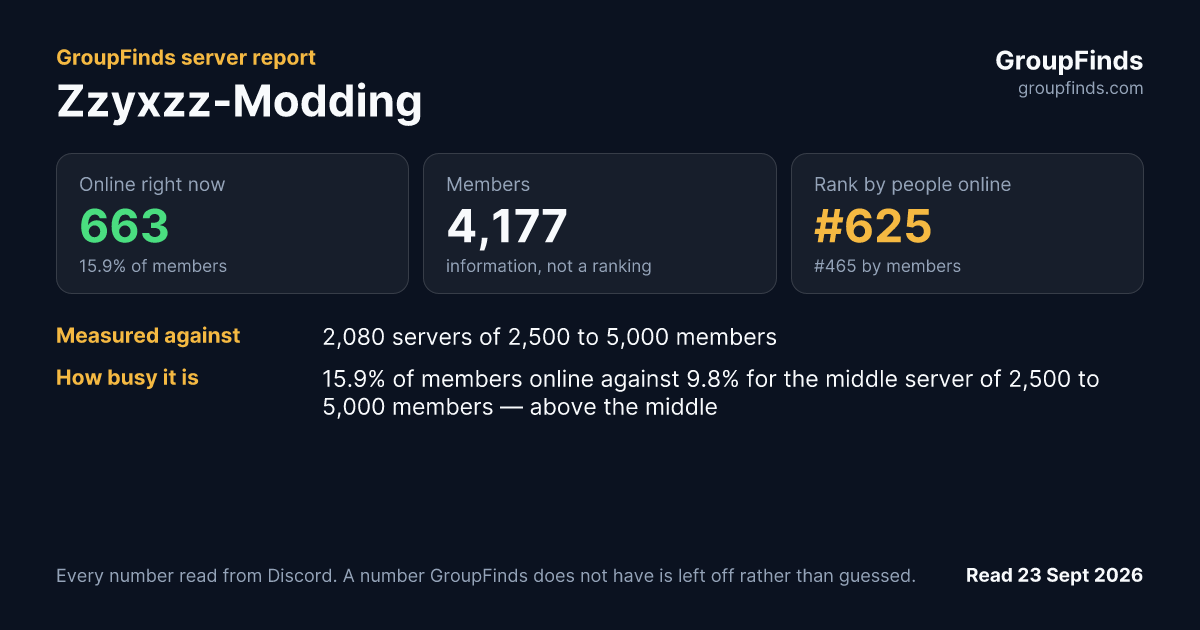 Zzyxzz-Modding's GroupFinds server report