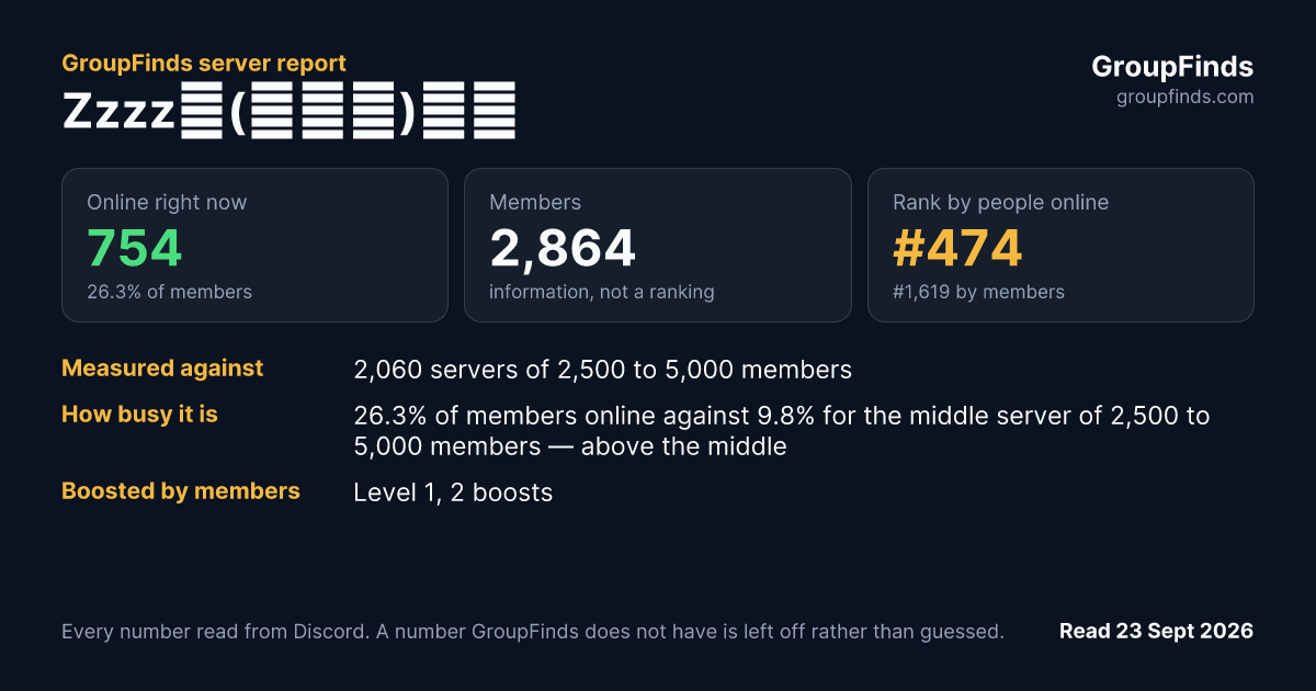 Zzzz教(訓教吧)😛✨'s GroupFinds server report